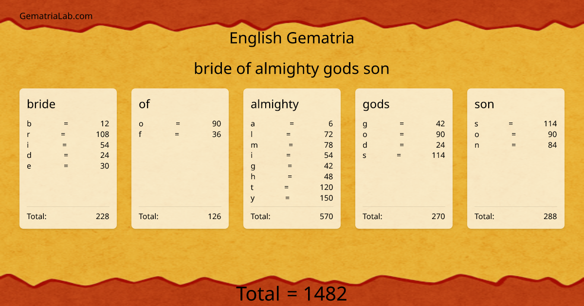 bride of almighty gods son in english Gematria